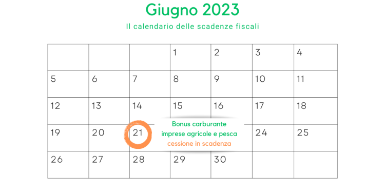 Bonus carburante: cessione in scadenza il 21 giugno per imprese agricole 