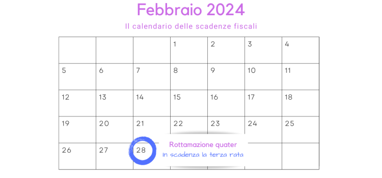 Rottamazione quater, verso la prossima data di scadenza: il calendario 2024