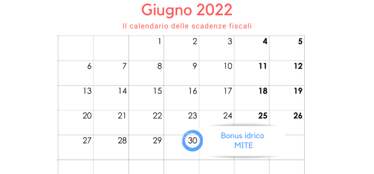 Bonus idrico MITE 2022: il 30 giugno la scadenza delle domande