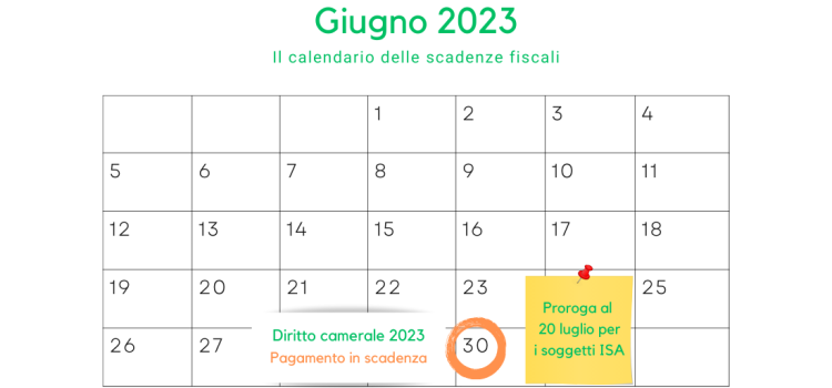 Anche per il diritto camerale 2023 sulla scadenza del 30 giugno c'è la proroga al 20 luglio