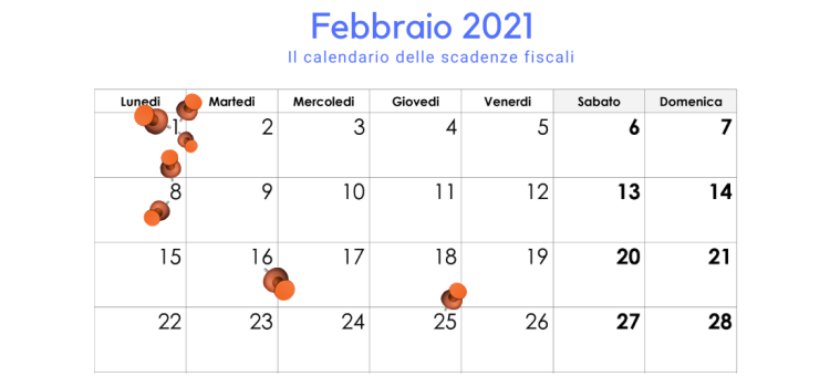 Scadenze fiscali febbraio 2021: il calendario degli adempimenti del mese