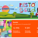 Resto al Sud, al via le domande anche per professionisti e under 46