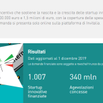 Smart&Start 2020, startup innovative: novità e domande dal 20 gennaio